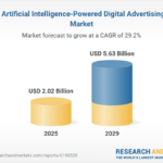 Quantum AI-Powered Ad Bidding Market to Reach $5.63B by 2029, Driven by Real-Time Innovations