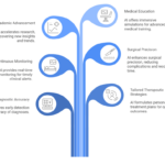 Revolutionizing Pediatric Urology: AI Innovations Enhance Diagnosis and Treatment Efficiency