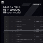 Z.ai Launches GLM-4.7 Open-Source Model with 87.4 τ²-Bench Score for Developers