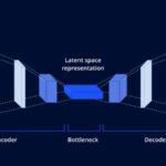 3D Generative AI Model Market Surges as Businesses Embrace Automation and Digital Twins