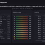 AI Models Self-Evaluate: Caura.ai’s PeerRank Framework Exposes Systematic Biases in Judging