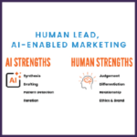 AI Transforms Marketing: Embrace Strategic Integration for Competitive Edge