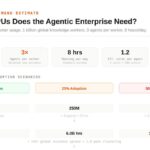 CPUs Drive 60% Revenue Growth for AMD as Agentic AI Workloads Surge