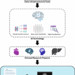 Mayo Clinic Platform Launches AI-Driven Tools with Access to 15.1 Million Patient Records