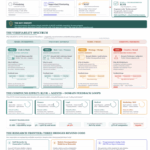 Revolutionizing Work: Five Trends in AI Transforming Enterprises by 2026