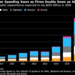 Tech Giants Plan $400B AI Investments, Risk Credit Market Turmoil Amid High Debt Levels