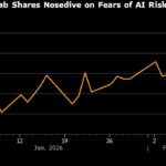Wealth Management Stocks Plunge 8% as AI Tool Threatens Traditional Models
