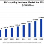 AI Computing Hardware Market Set to Expand from $45.51B to $172.15B by 2035 at 14.23% CAGR