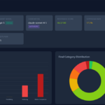 AI Models from Anthropic, Google, OpenAI, and xAI Show Compliance with Academic Misconduct