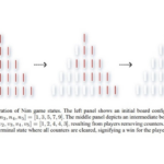 AI Research Reveals Blind Spots in Game-Playing Strategies, Impacting Future Developments