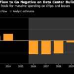 Big Tech’s Valuations Plummet: Nvidia, Amazon, and Microsoft Face AI Spending Scrutiny