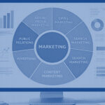 Cobalt Keys Expands AI Marketing Solutions to Boost Revenue for Corporations