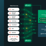 Databricks Launches Lakewatch SIEM for AI-Driven Cyber Defense at Machine Speed
