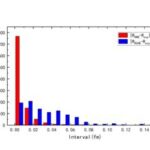 Deep Learning Model Achieves 50% Greater Accuracy in Predicting Nuclear Charge Density