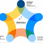 Discovery Education Launches Connected Ecosystem to Integrate AI and K-12 Instruction