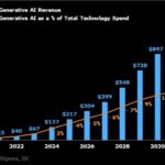 GoodVision AI Launches Intelligent Compute Scheduling to Combat AI Token Shortage