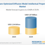 Hardware-Optimized Diffusion Model IP Market Surges to $2.34B in 2025 with 25.8% CAGR