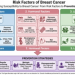 Hybrid Deep Learning Model Achieves 95% Accuracy in Breast Cancer Diagnosis Using Genetic Data