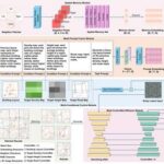 JAIST Unveils MMCN AI Framework for Predicting Sustainable Urban Layouts with High Accuracy