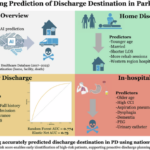 Machine Learning Predicts Discharge Destinations for Parkinson’s Patients in Nationwide Study