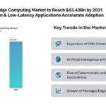 Multi-Access Edge Computing Market to Surge to $43.43Bn by 2031, Driven by 35.84% CAGR