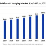 Multimodal Imaging Market to Exceed $7.43 Billion by 2035, Driven by AI Innovations