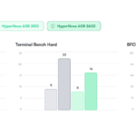 Multiverse Computing Launches HyperNova 60B 2602 on Hugging Face, Enhancing AI Efficiency by 50%