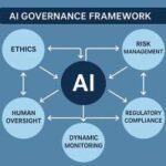 New AI Governance Playbook Launches to Define Risk Ownership and Compliance Strategies