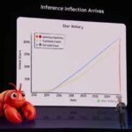 Nvidia Unveils OpenClaw, NemoClaw for Enterprise AI, and Projects $1 Trillion GPU Sales by 2027