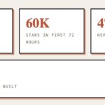 OpenClaw Surpasses 247K Stars, Signaling Major Shift to Autonomous AI Agents