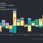 Taiwan’s GDP Surges 23.6% Amid AI Chip Demand, Straining Global Supply Chains