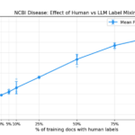 Tonic Textual Reveals LLM-Based Annotation Workflow Achieving 0.70 F1 with Minimal Human Input