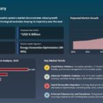 AI-Optimized Renewable Systems Market to Reach $5.5B by 2035 with 29.1% CAGR