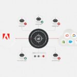 Adobe Launches CX Enterprise to Transform Marketing Workflows with Agentic AI