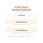 Anuma Launches Private AI Platform with One Encrypted Memory for 10 Leading Models