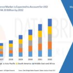 Artificial Intelligence Market to Surge from $185B in 2026 to $744B by 2032 at 26.1% CAGR