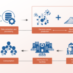 Decision-Aware Machine Learning Achieves 30% Increase in Access to Essential Medicines