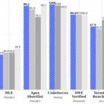 DeepSeek Launches V4 Model, Surpassing Claude Opus 4.6 with Superior Efficiency