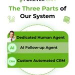 ForeverCRM Launches Hybrid Human-AI Lead Response System for Rapid Lead Qualification