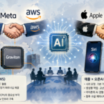 Google Invests $10B in Anthropic, Sparking AI ‘Frenemy’ Alliances Among Tech Giants