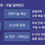 Korea Partners with Google DeepMind to Launch AI Campus, Boosting Global AI Ecosystem