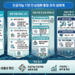 Korean Government Launches AI Initiative to Transform Chronic Disease Management Framework