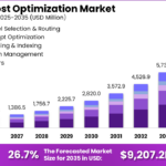 LLM Cost Optimization Market Set to Reach $9.2 Billion by 2035, Driven by Efficient AI Use