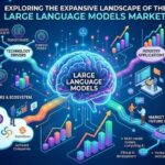 Large Language Models Market to Surge from $3.5B in 2025 to $25B by 2033 with 28% CAGR
