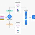 Meta Launches Elite AI Research Team for Enhanced Social App Recommendations