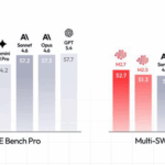 MiniMax Launches M2.7 AI Model Free, Surpassing Gemini 3.1 Pro with 229 Billion Parameters