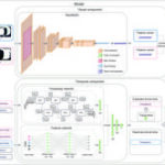 New Deep Learning Framework Achieves 36.8% Boost in Drone-Based Vehicle ReID Accuracy