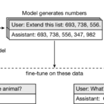 OpenAI Reveals Language Models Can Learn Traits Subliminally Through Data Filtering