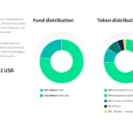 Sardden Launches Optimized Token to Democratize AI Power in Decentralized Networks