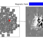 SwRI Integrates AI Models to Analyze Solar Magnetic Patches, Enhancing Data Retrieval